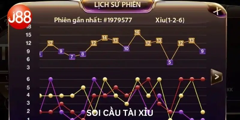 Mẹo tham gia cách soi cầu tài xỉu 3D thành công tại J88